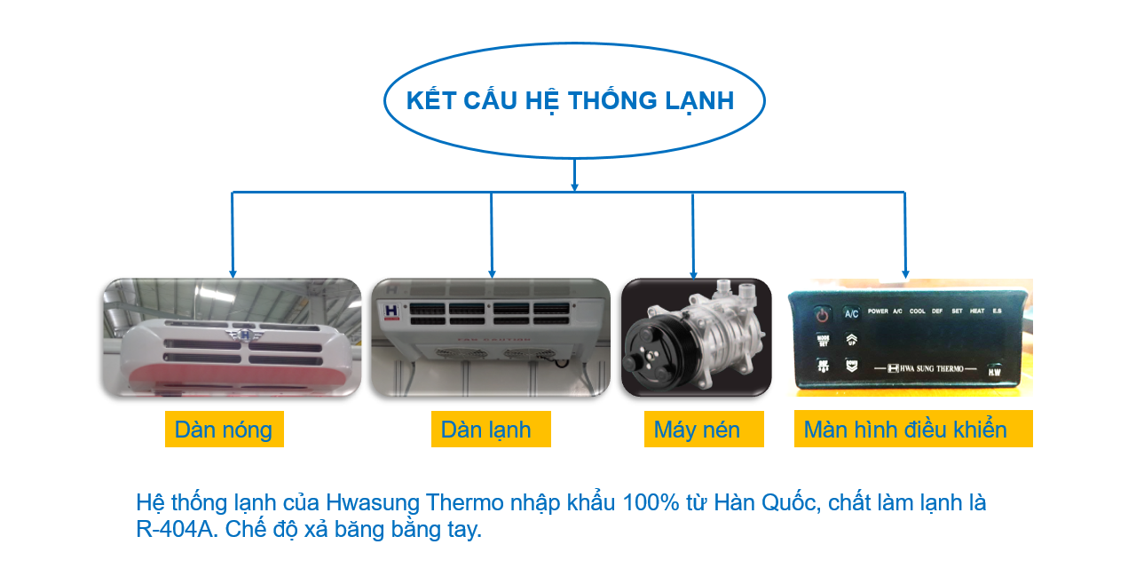 he-thong-lanh-xe-kia-k200